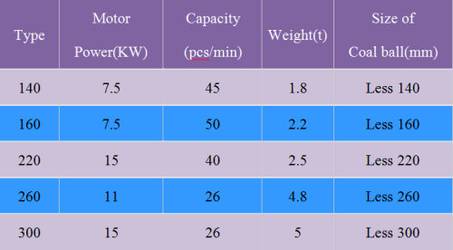 Coal dust briquette machine