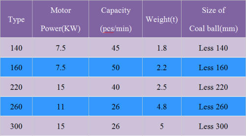 Honeycomb coal briquette machine