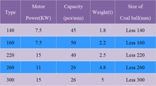 Coal making machine