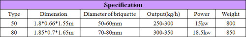 Biomass briquette machine